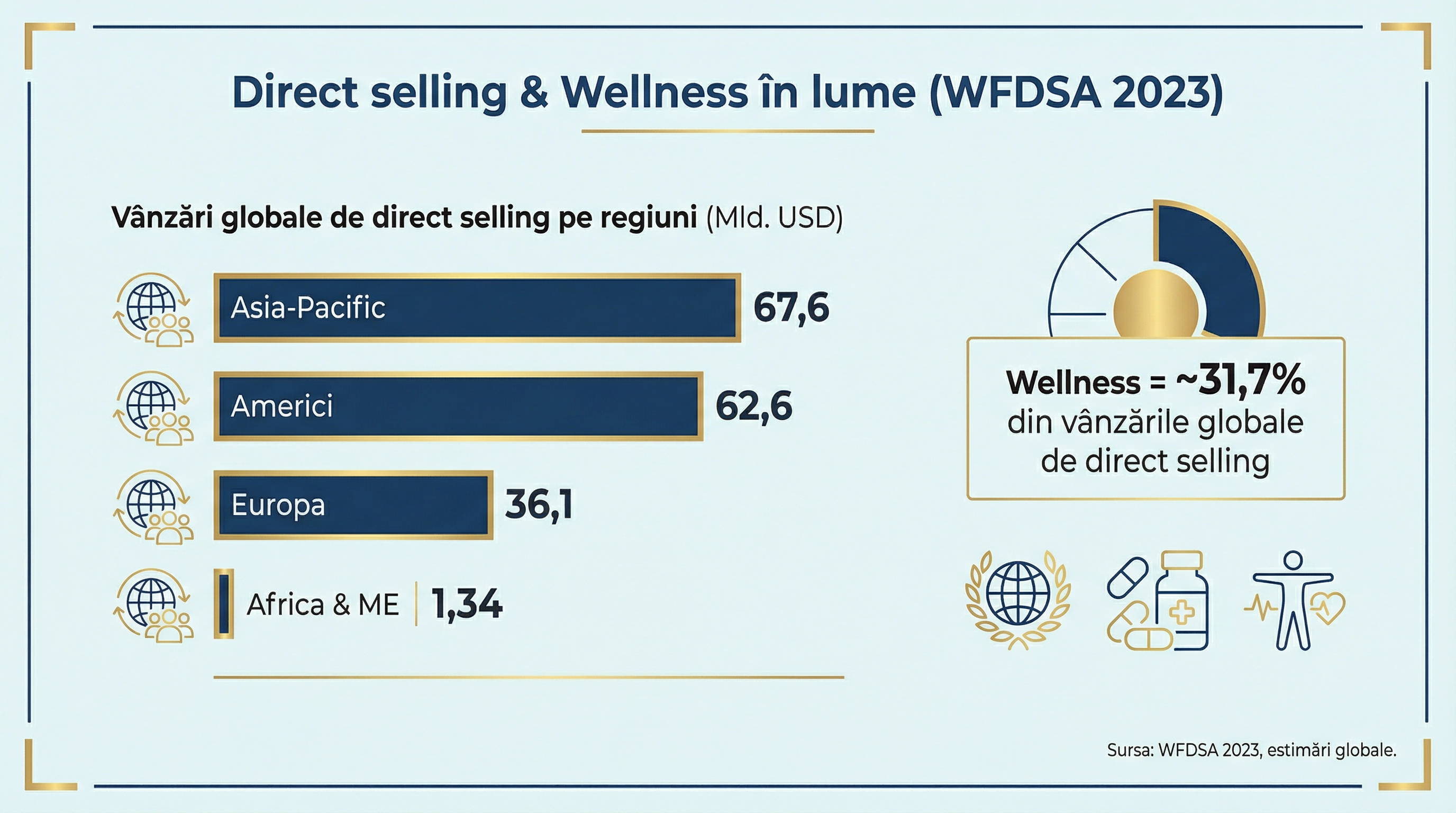 Statistici Globale MLM 2023