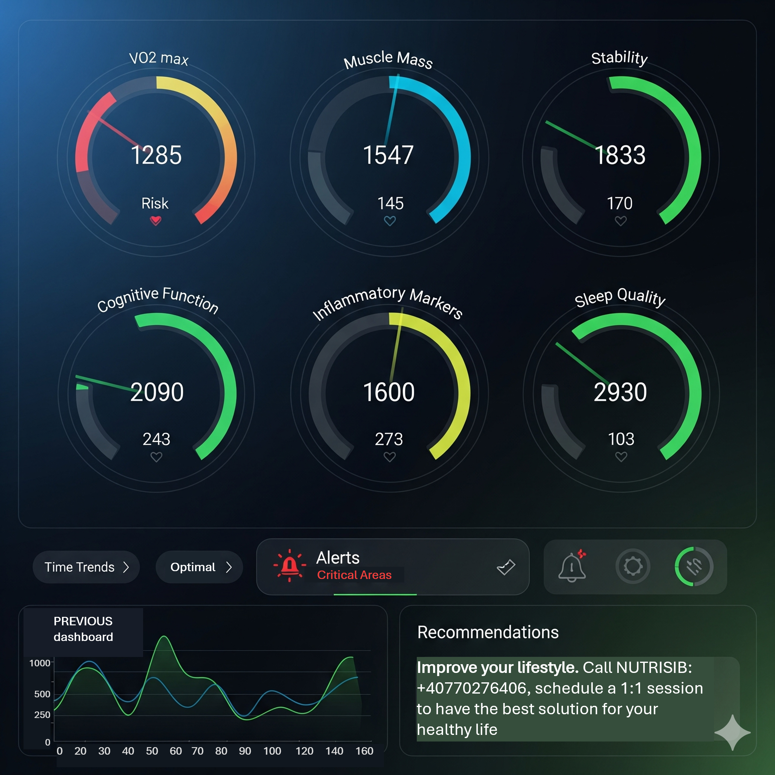 Dashboard medical futuristic cu indicatori de sănătate
