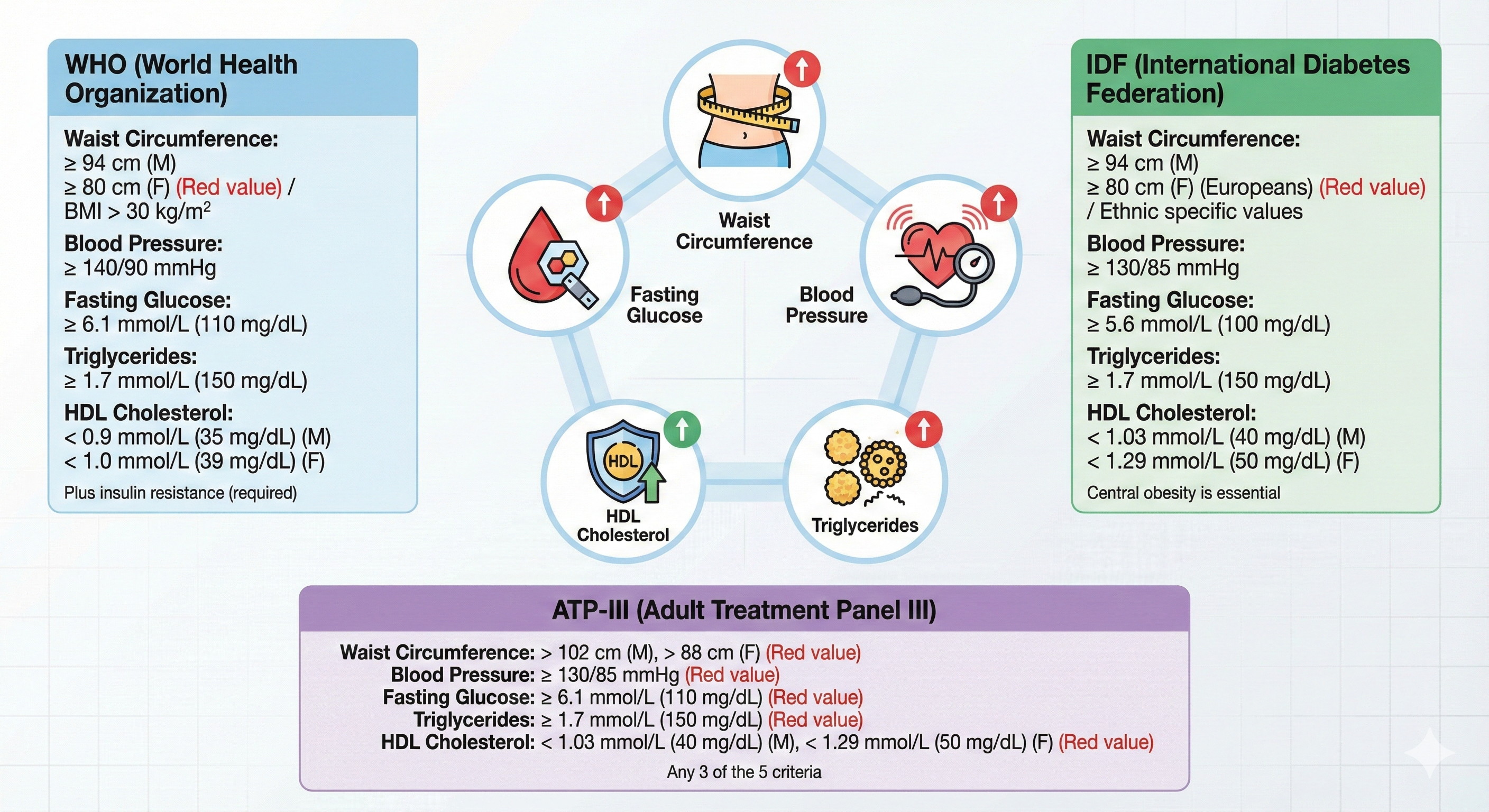Criterii Diagnostic