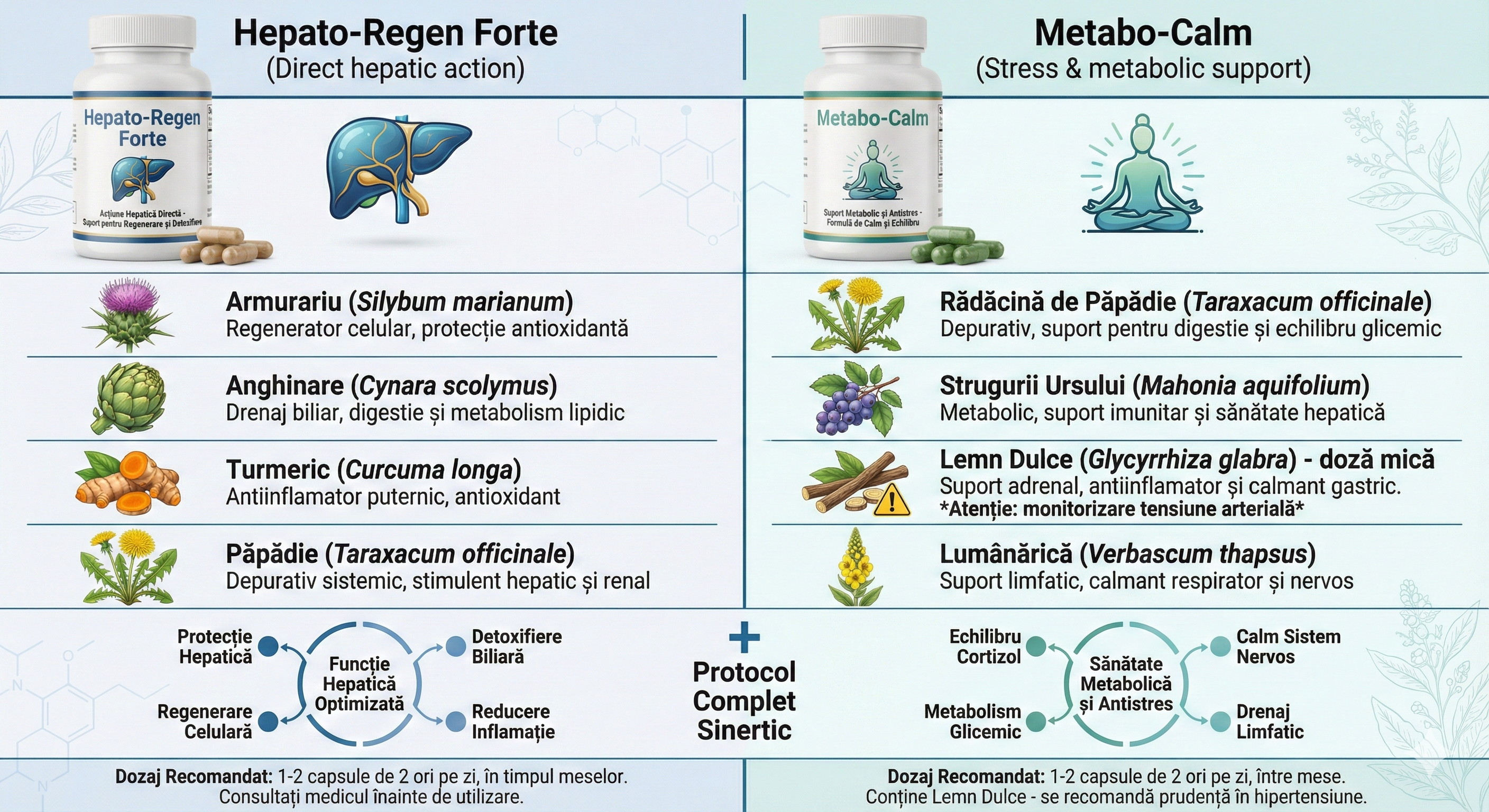 Formule generice de plante